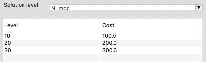 Example costs