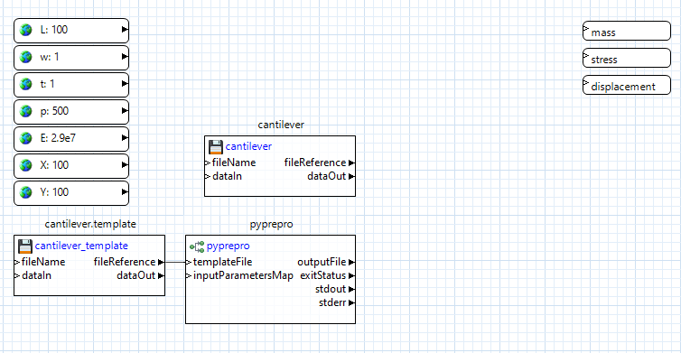 Connecting the nodes