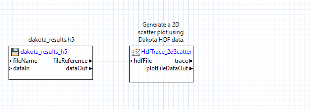 One node, two node, red node, blue node