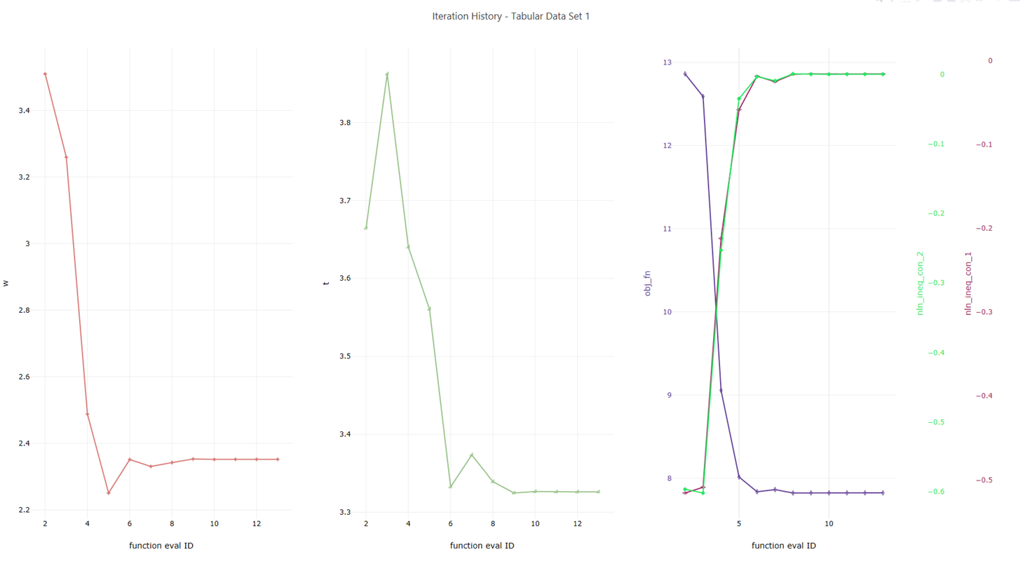 Iteration history example