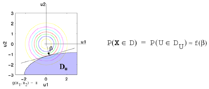 CDF calculation in transformed variables