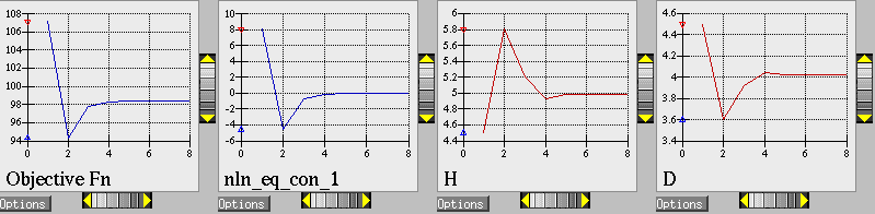 Dakota 2D graphics for “container” problem showing history of an objective function, an equality constraint, and two variables.