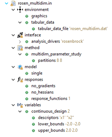 An hierarchical view of a Dakota input file
