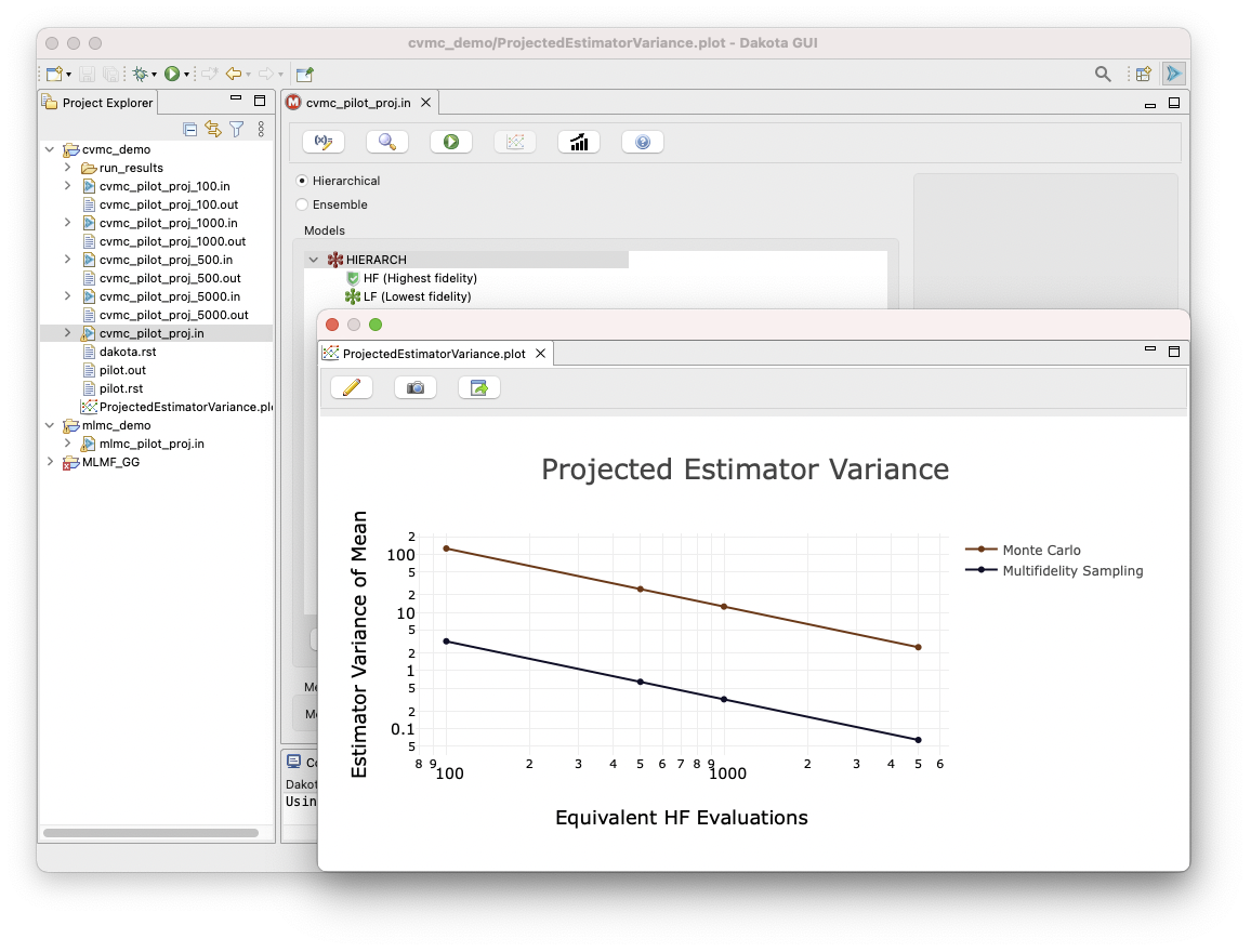 Projecting estimator performance