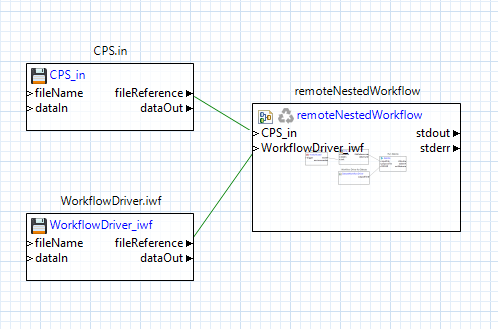 An example workflow with a remoteNestedWorkflow node and "Copy file to target" file transfer behavior