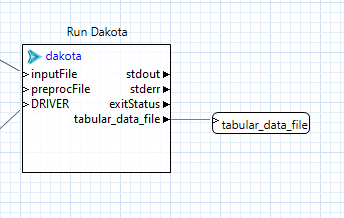Attaching nodes to output ports