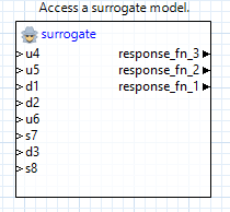 The surrogate node with inputs and outputs