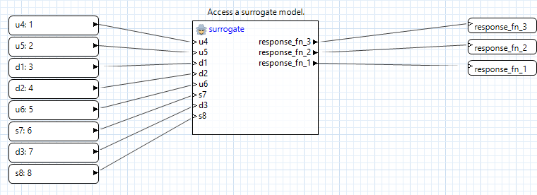An example workflow using a surrogate node