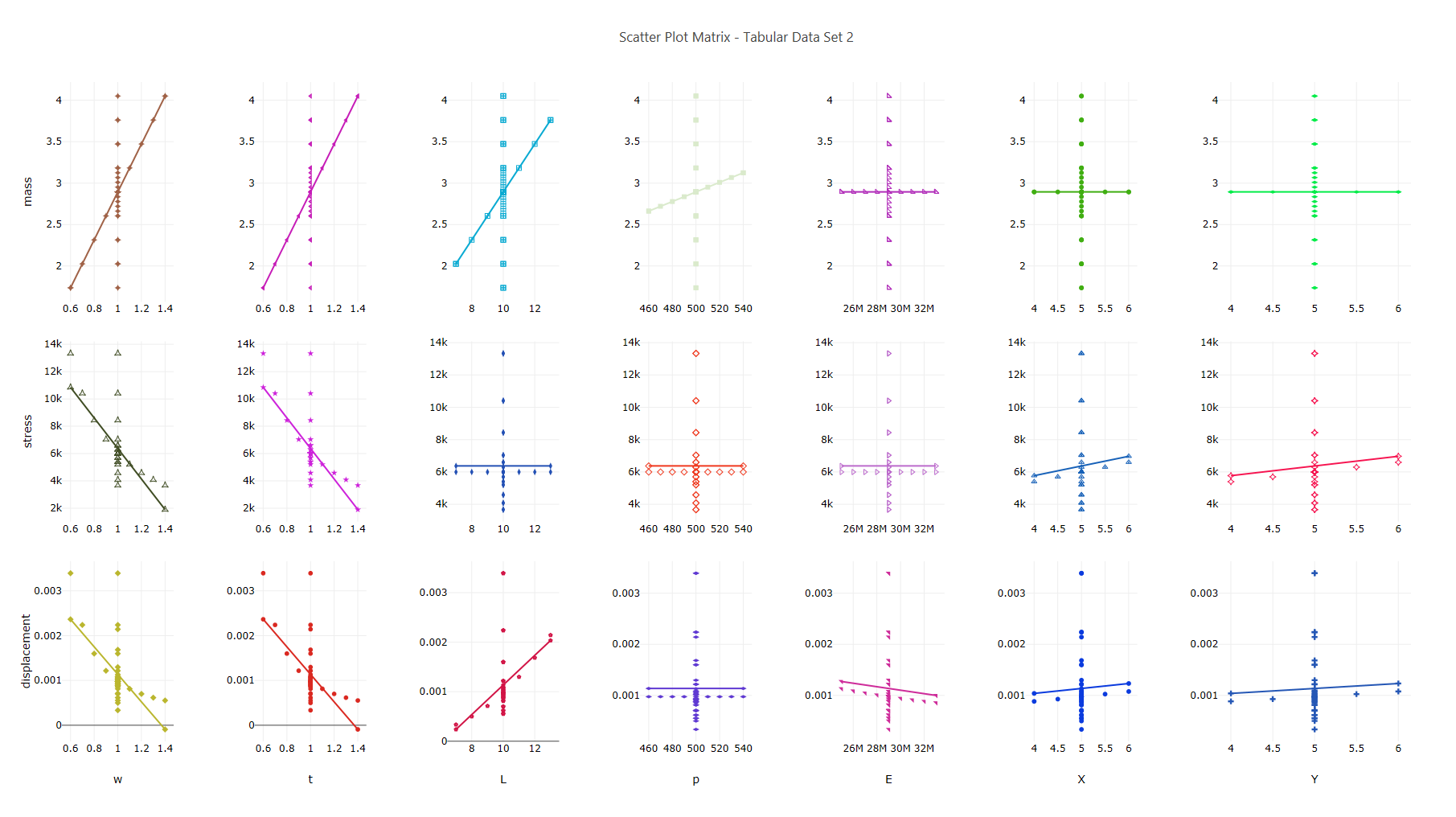 Scatter plot matrix example