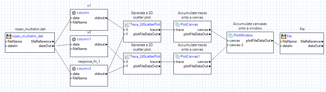Example workflow using both PlotCanvas and PlotWindow nodes