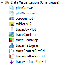 Data Visualization (Chartreuse)