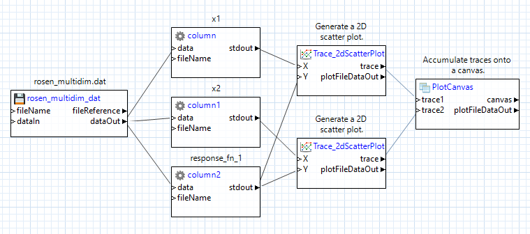Example of PlotCanvas node