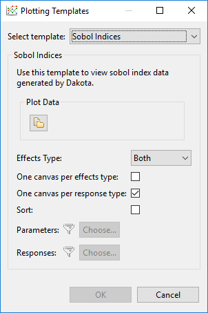 Sobol indices options