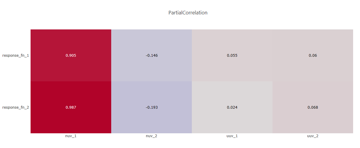 Correlation coefficients example