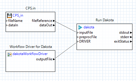 Example wrapper workflow