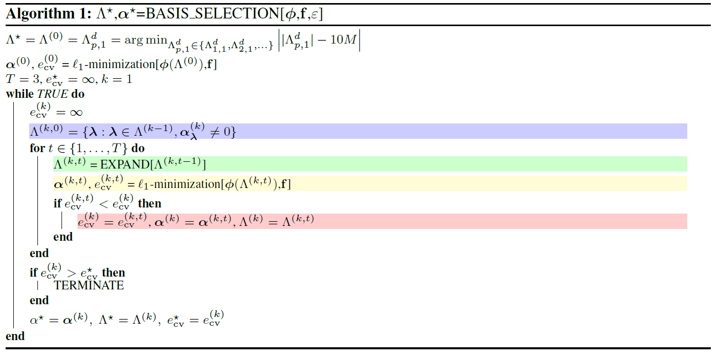Iterative basis selection procedure