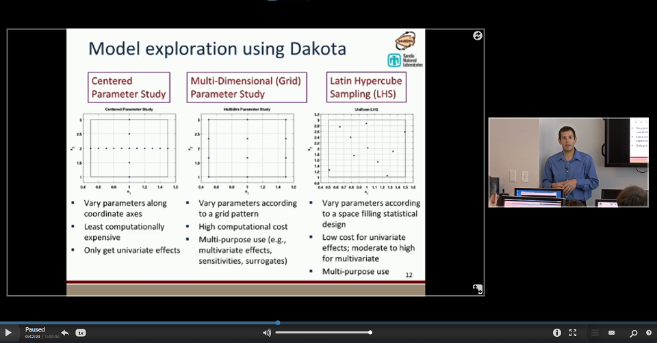 Watch Model Characterization