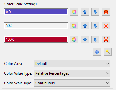 An example color scale