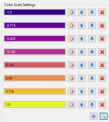 Example color scale template, after being applied