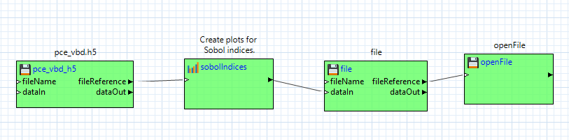 A simpler HDF-style workflow