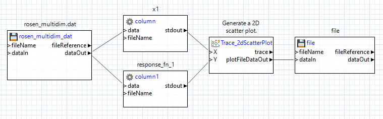 Two column nodes