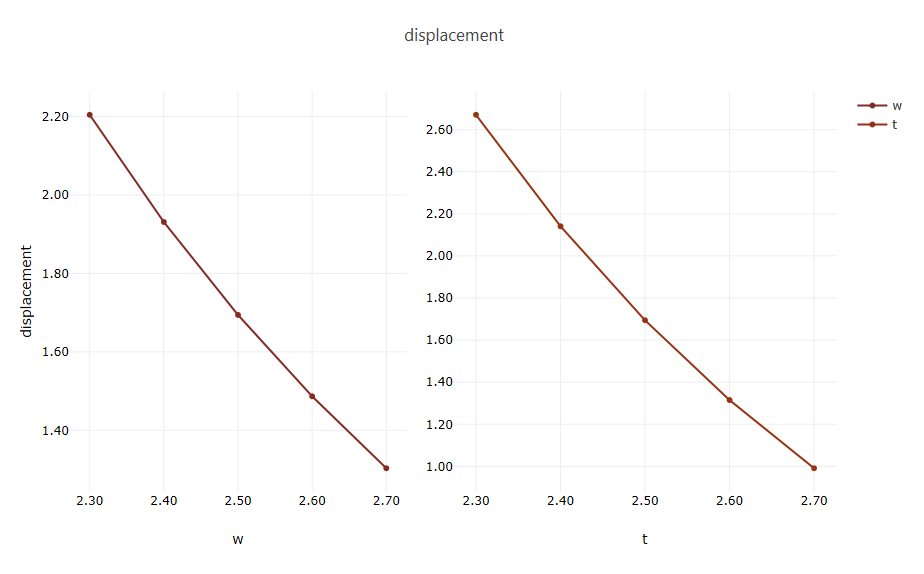 displacement.plot