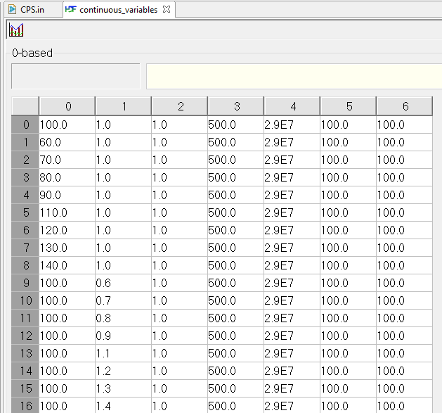 Data from a centered parameter study