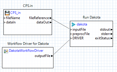 Example remote workflow