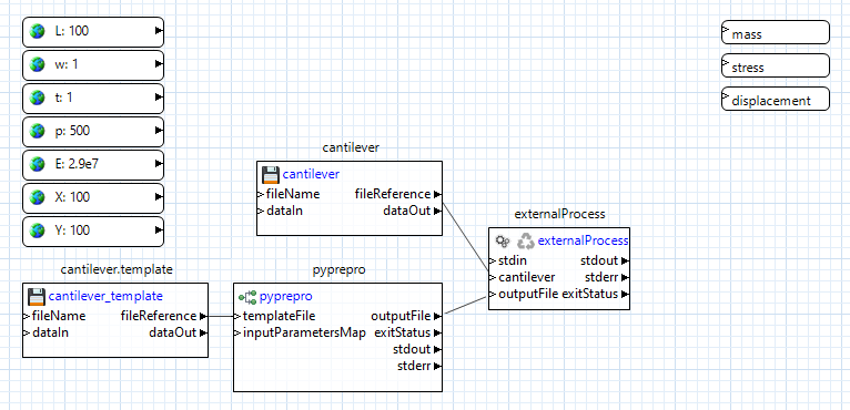 Connecting the nodes