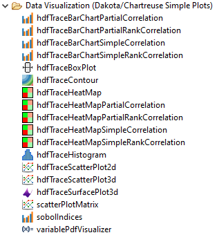 "Data Visualization (Dakota/Chartreuse Simple Plots)" nodes