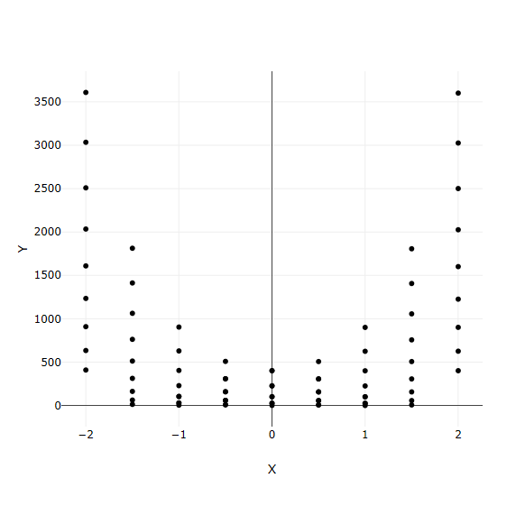 Our plot result