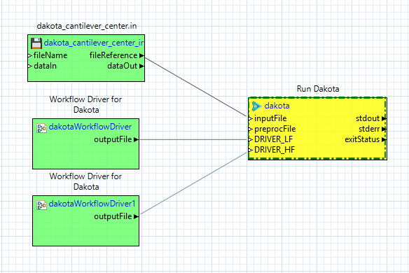 Create input ports with matching labels