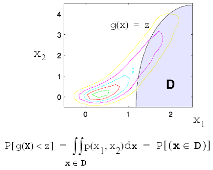 CDF calculation in original variables