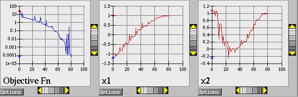 Optimization plots (Legacy Dakota graphics plotting)