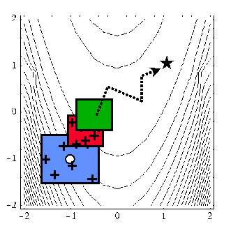 SBO iteration progression for global data fits.