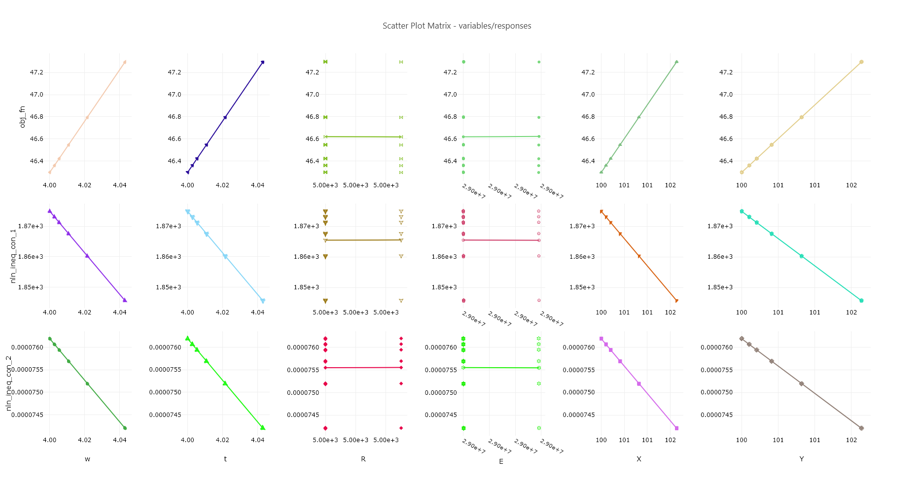 Example 3D scatter plot