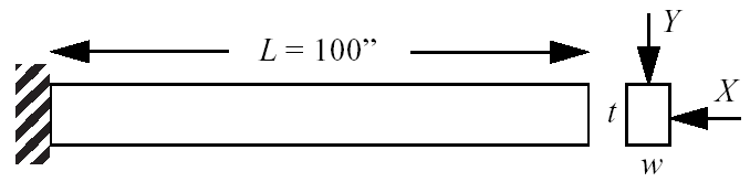 Cantilever beam test problem.