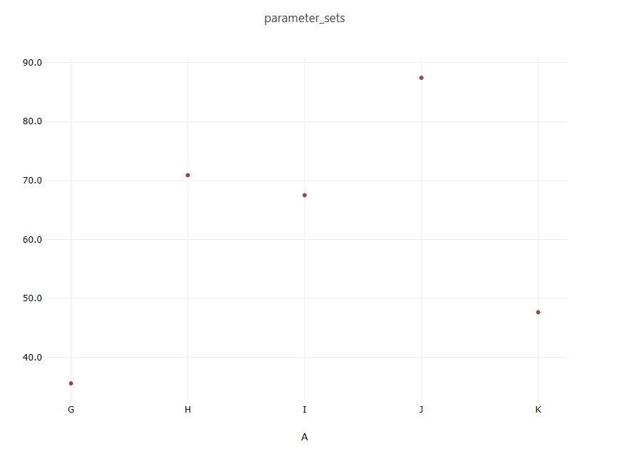 Example categorical scatter plot