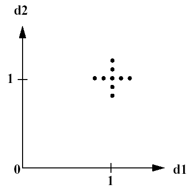 Example centered parameter study.