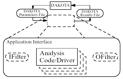 Components of the simulation interface