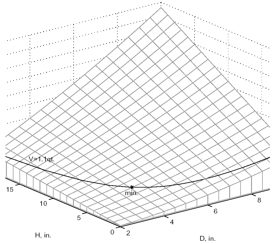 A graphical representation of the container optimization problem.