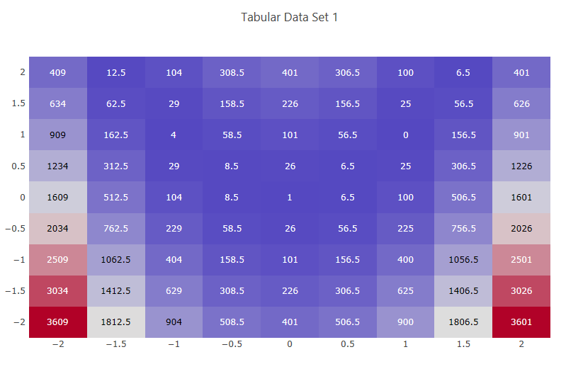 Example heatmap