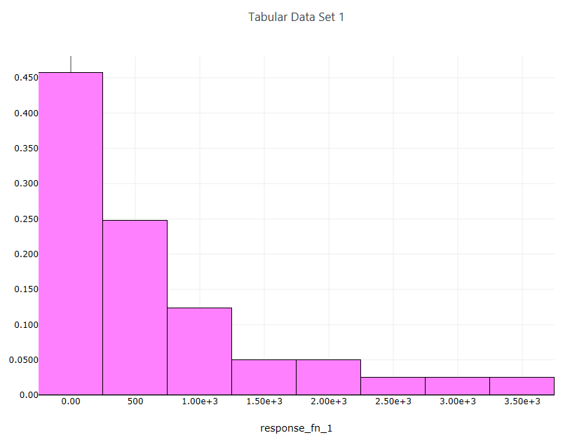 Example histogram