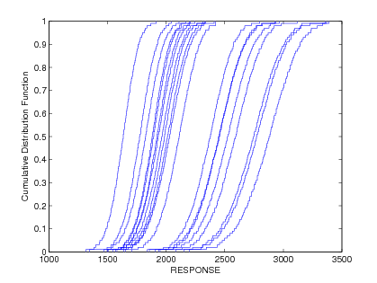Example CDF ensemble. Commonly referred to as a “horsetail” plot.