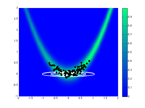 Proposal covariance defined from misfit Hessian.