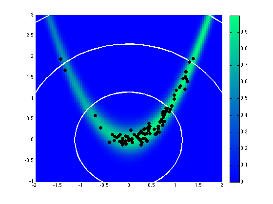 Proposal covariance defined from uniform prior.