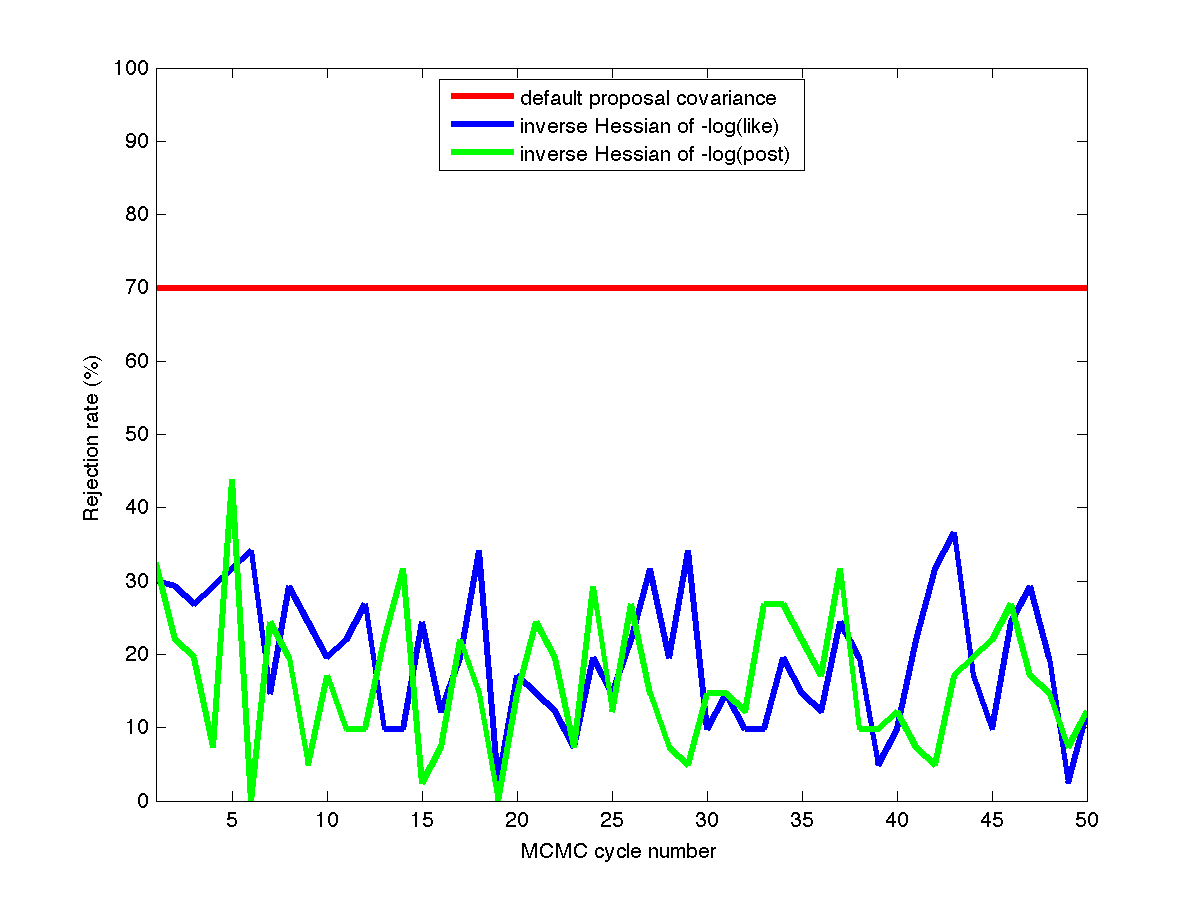 Rejection rates