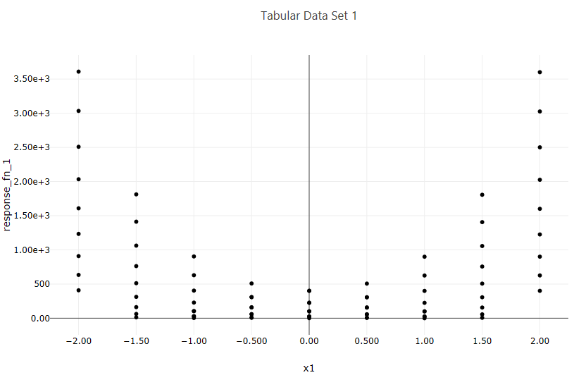 Example scatter plot