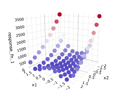 Example 3D scatter plot