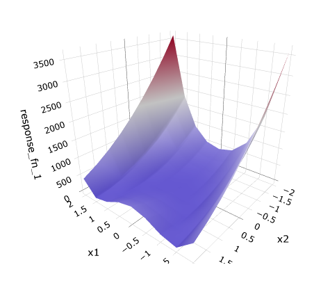 Example 3D surface plot